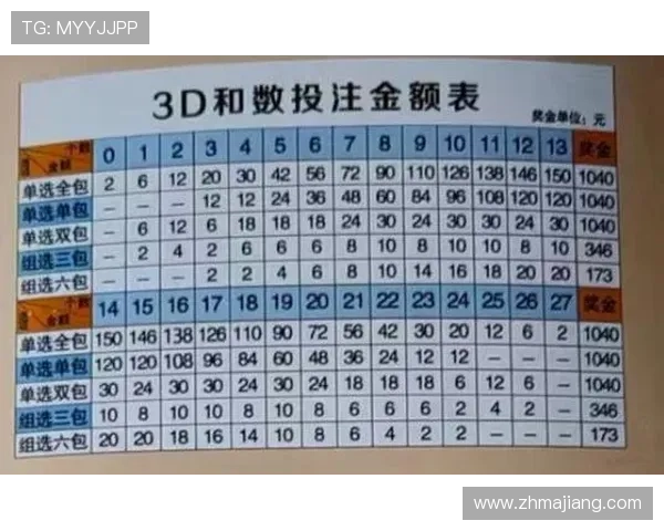 如何利用AG投注的多样化玩法提升游戏体验和中奖几率的详细操作技巧